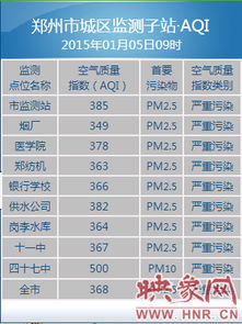 雾霾笼罩绿城 大气污染的深层反思与健康启示