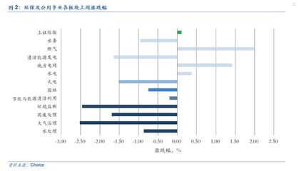 2019年秋冬大气污染治理力度有望加大，关注环境监测与大气治理投资机会
